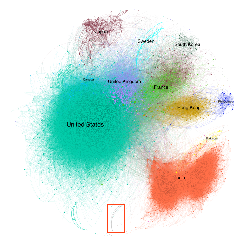 Network Countries